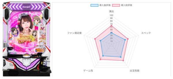 AI評価データ