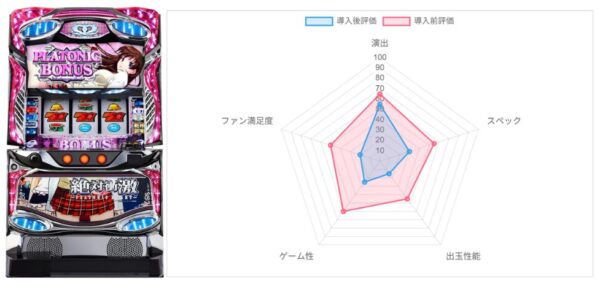 AI評価データ