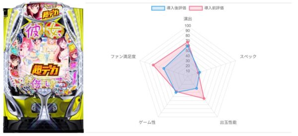 AI評価データ