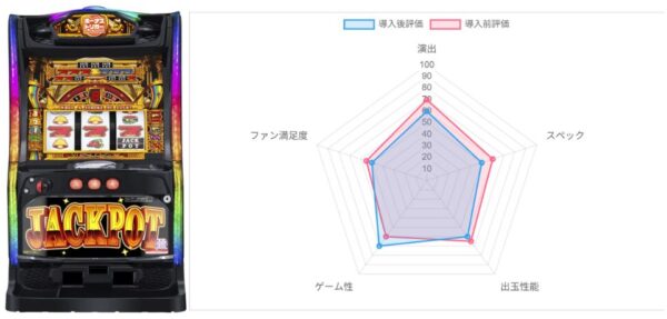 AI評価データ