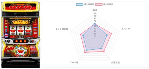 AI評価データ