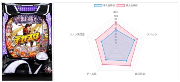 AI評価データ