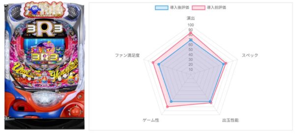 AI評価データ