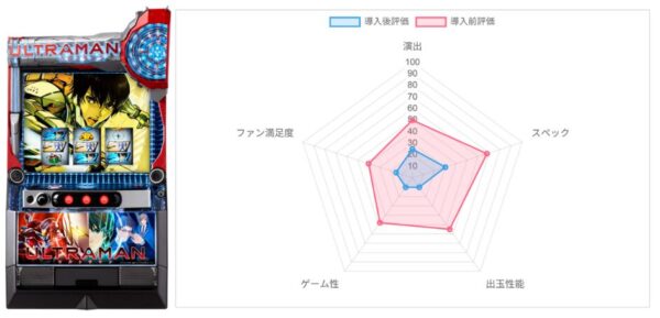 AI評価データ