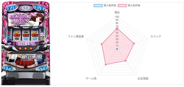 AI評価データ