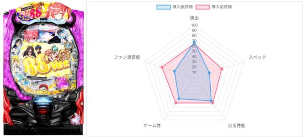 AI評価データ