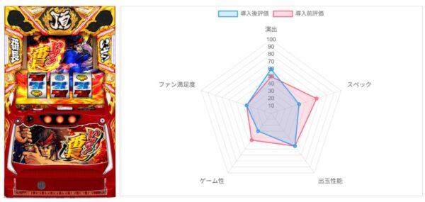 AI評価データ