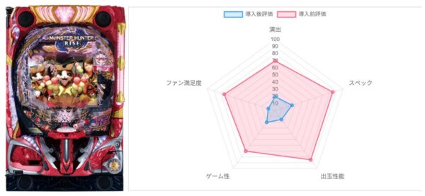AI評価データ