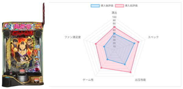 AI評価データ