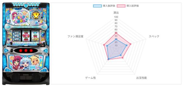 AI評価データ