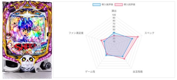 AI評価データ