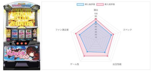 AI評価データ