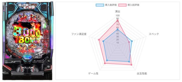 AI評価データ