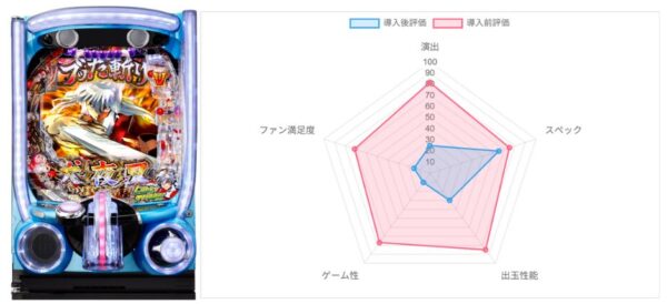 AI評価データ