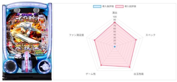 AI評価データ