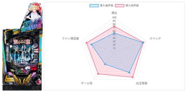 AI評価データ