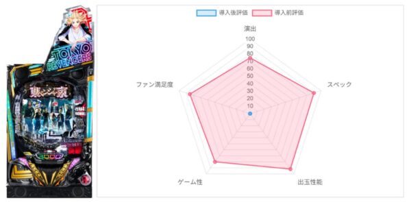 AI評価データ