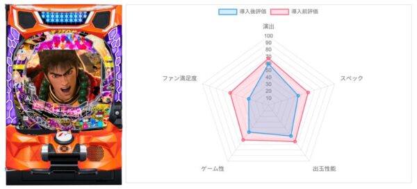 AI評価データ