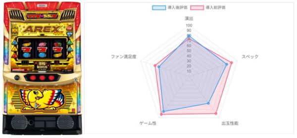 AI評価データ