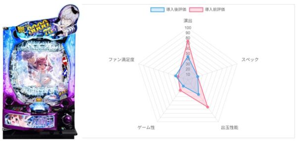 AI評価データ