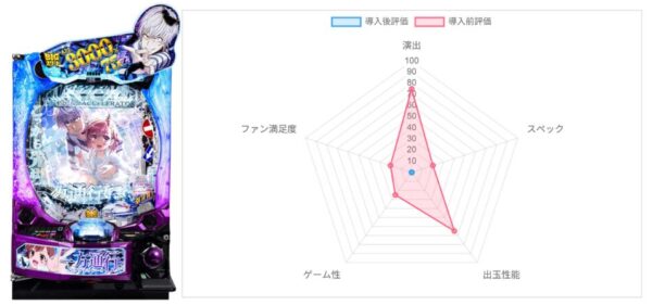 AI評価データ