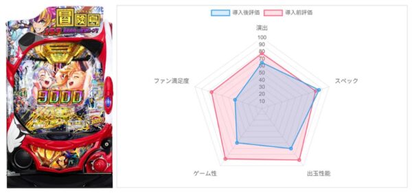 AI評価データ