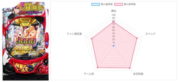 AI評価データ