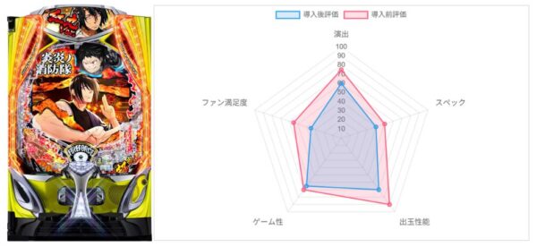 AI評価データ