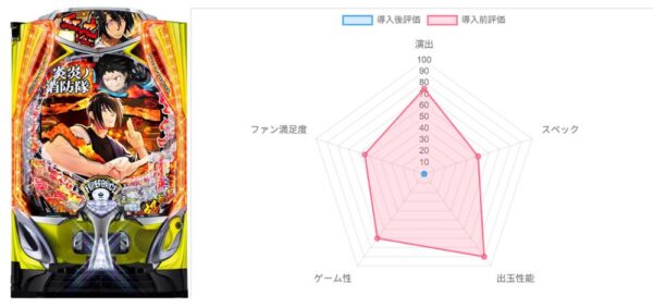 AI評価データ