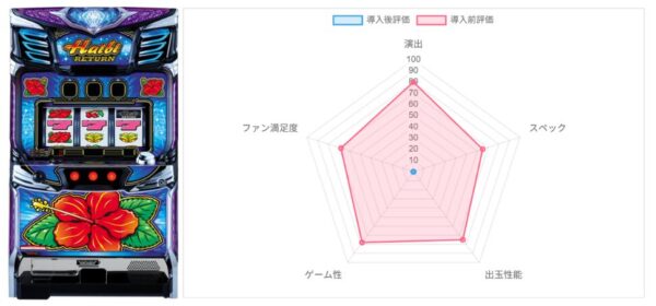 AI評価データ
