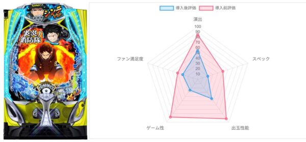 AI評価データ