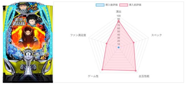 AI評価データ