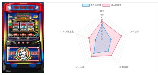 AI評価データ
