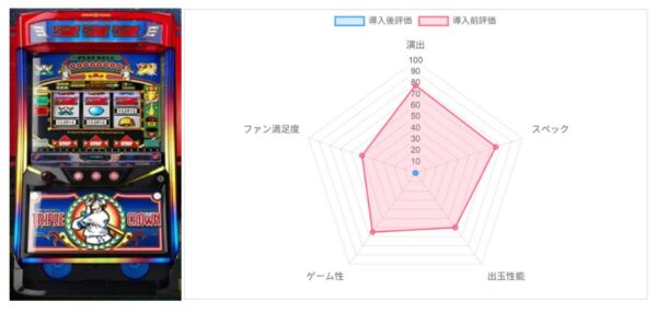 AI評価データ