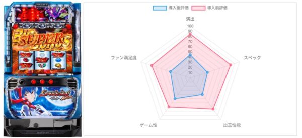 AI評価データ