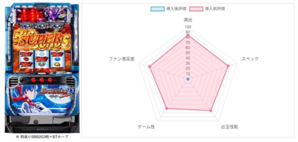AI評価データ