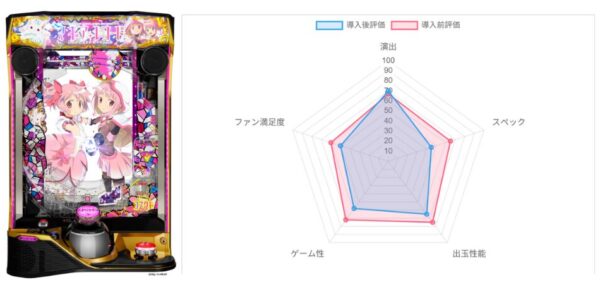 AI評価データ