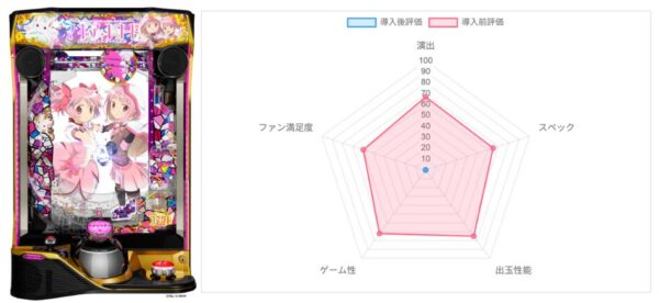 AI評価データ
