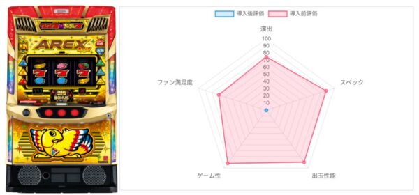 AI評価データ