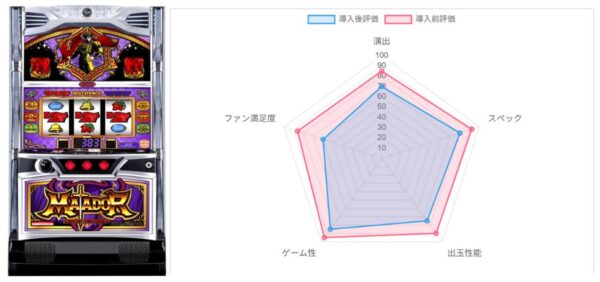 AI評価データ
