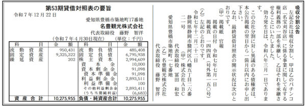 ㈱ABCが愛知県刈谷市のパチンコ店『名宝刈谷店』を事業承継
