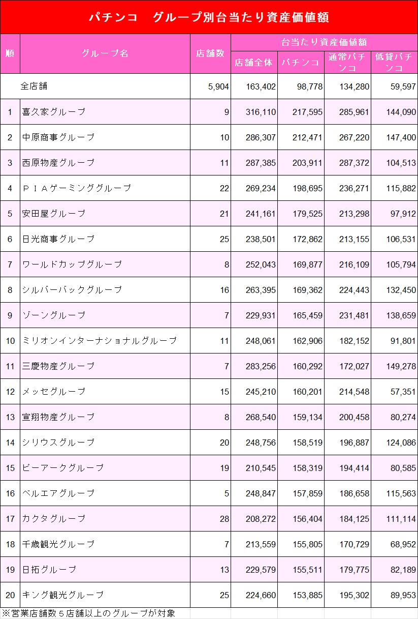 パチンコ 中古 価格 ランキング