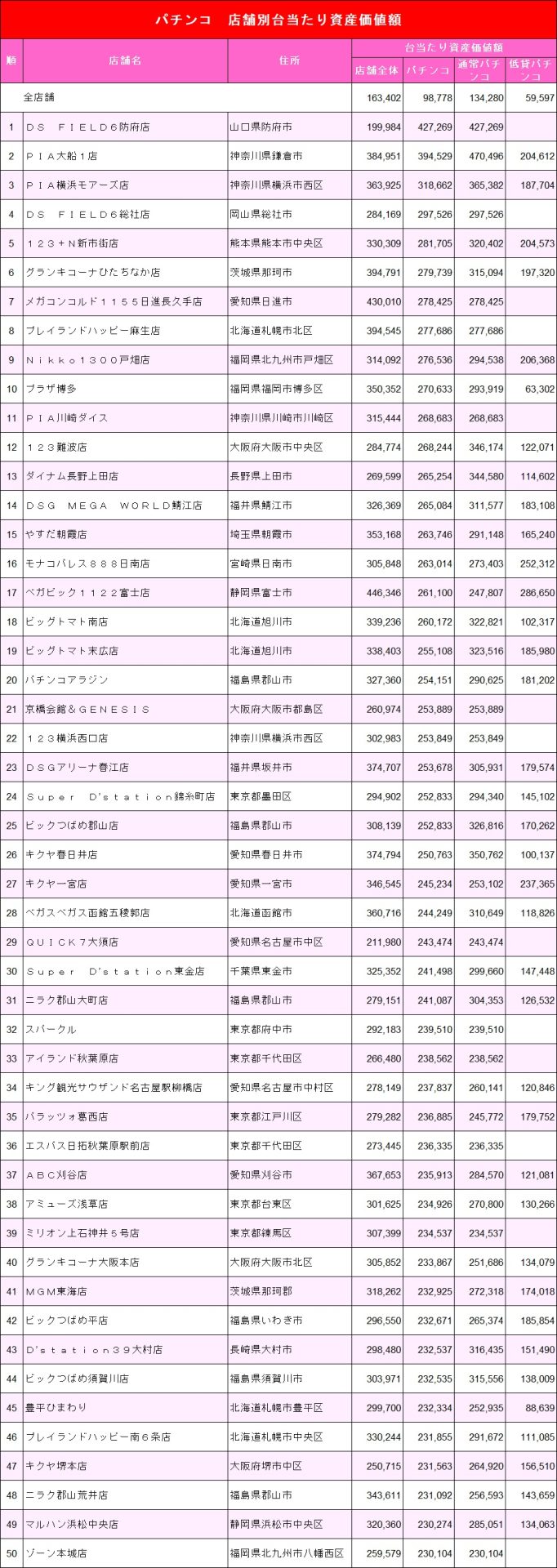 パチンコ 中古 価格 ランキング